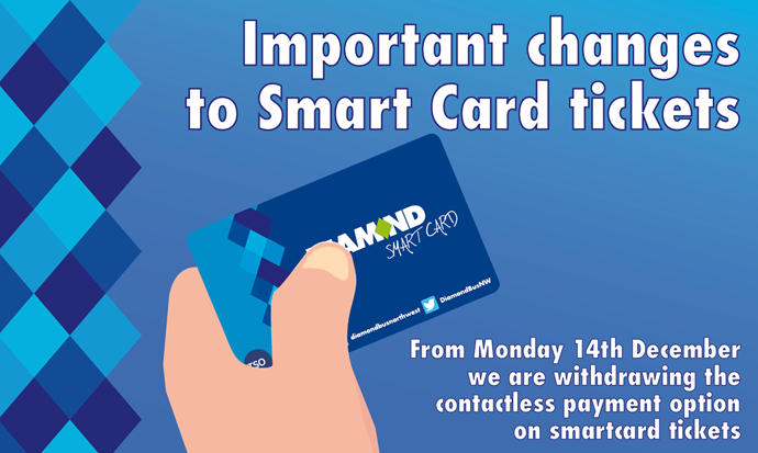 Suspending Contactless Payments for Smartcards
