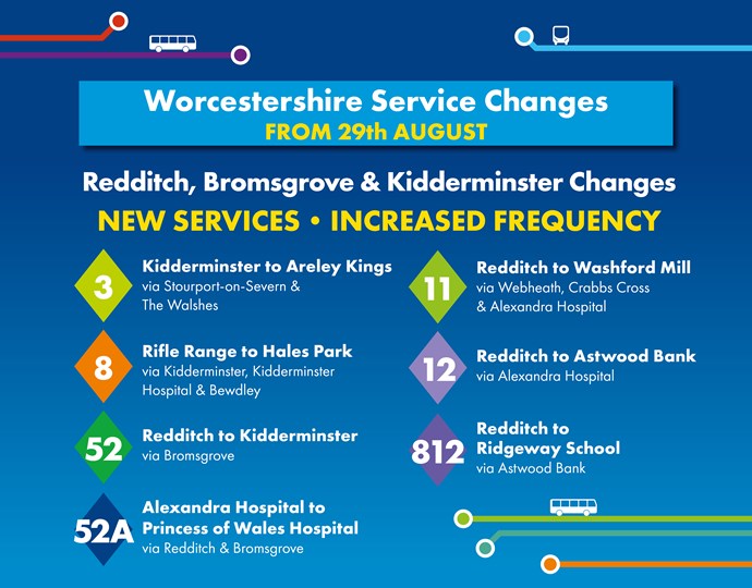 Worcestershire Service Changes August 21