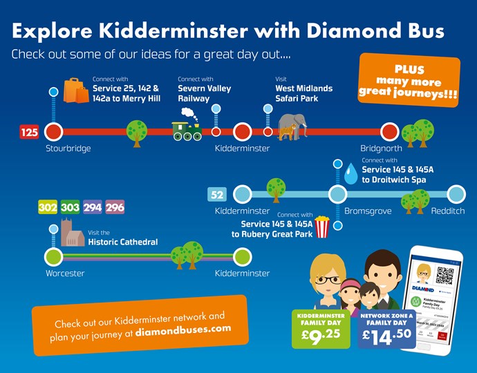 Explore Kidderminster By Bus