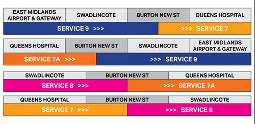 service table image